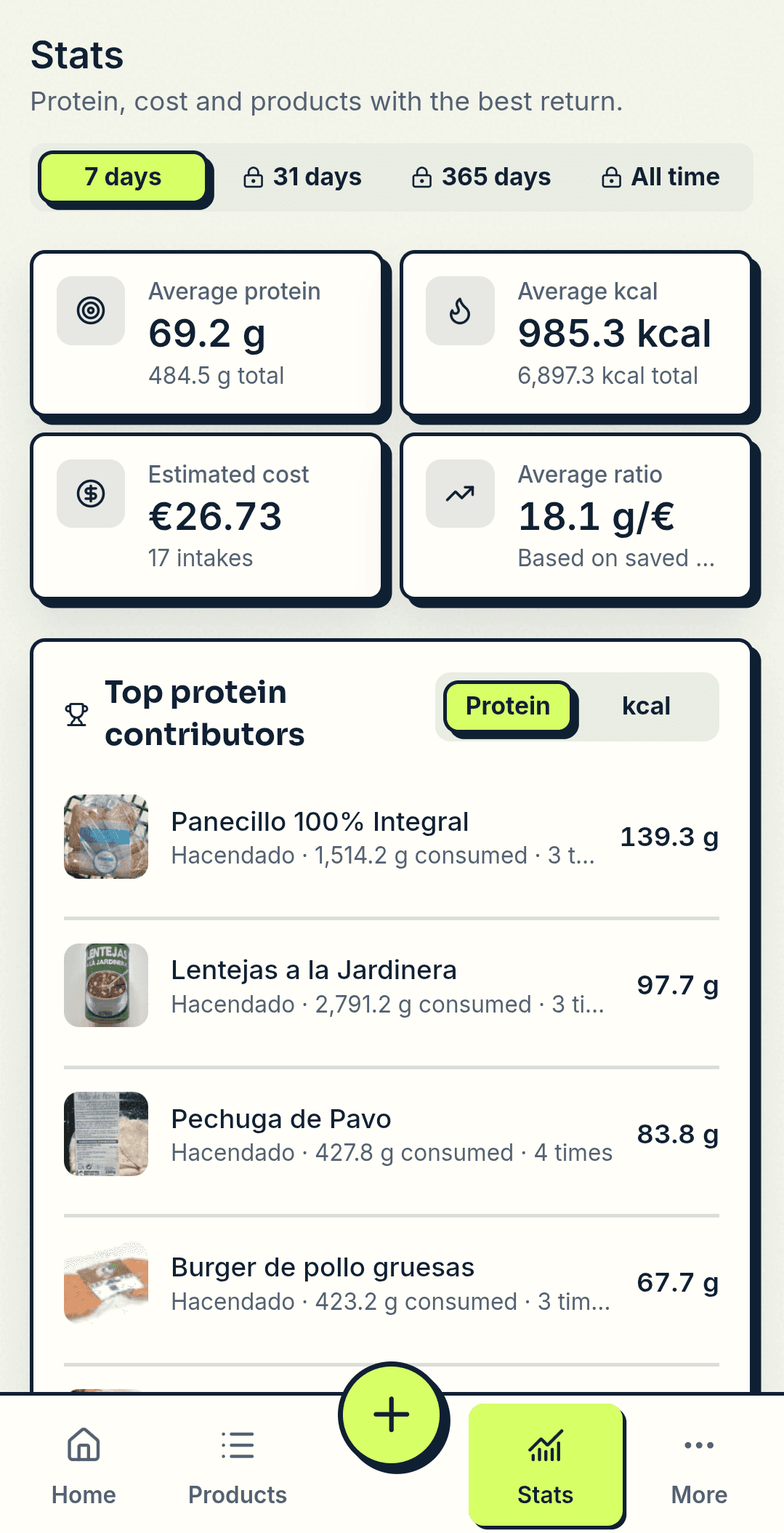 Estadísticas de ProteinValue en un móvil